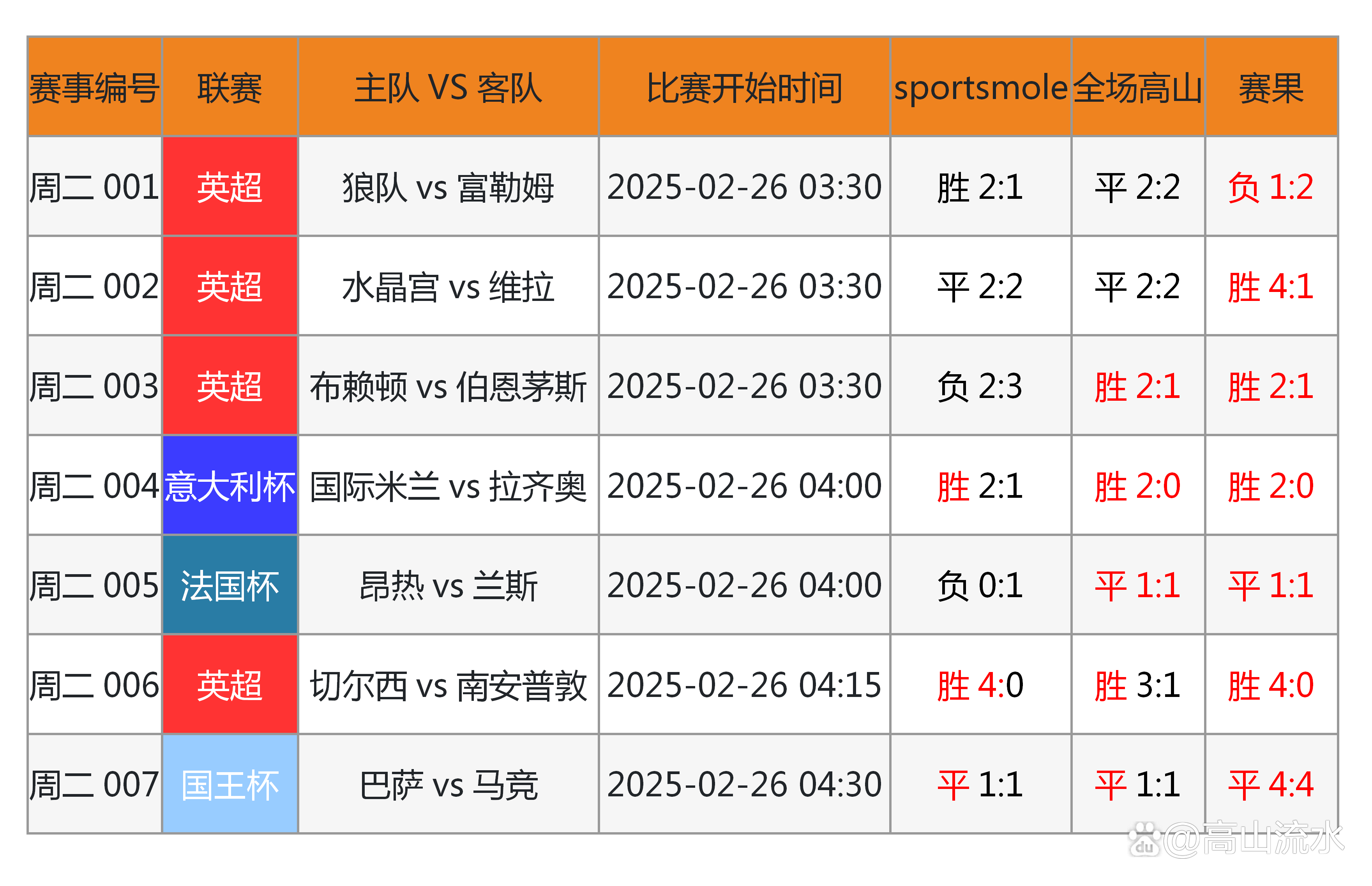 精彩足球对决中球队攻防转换快速有效