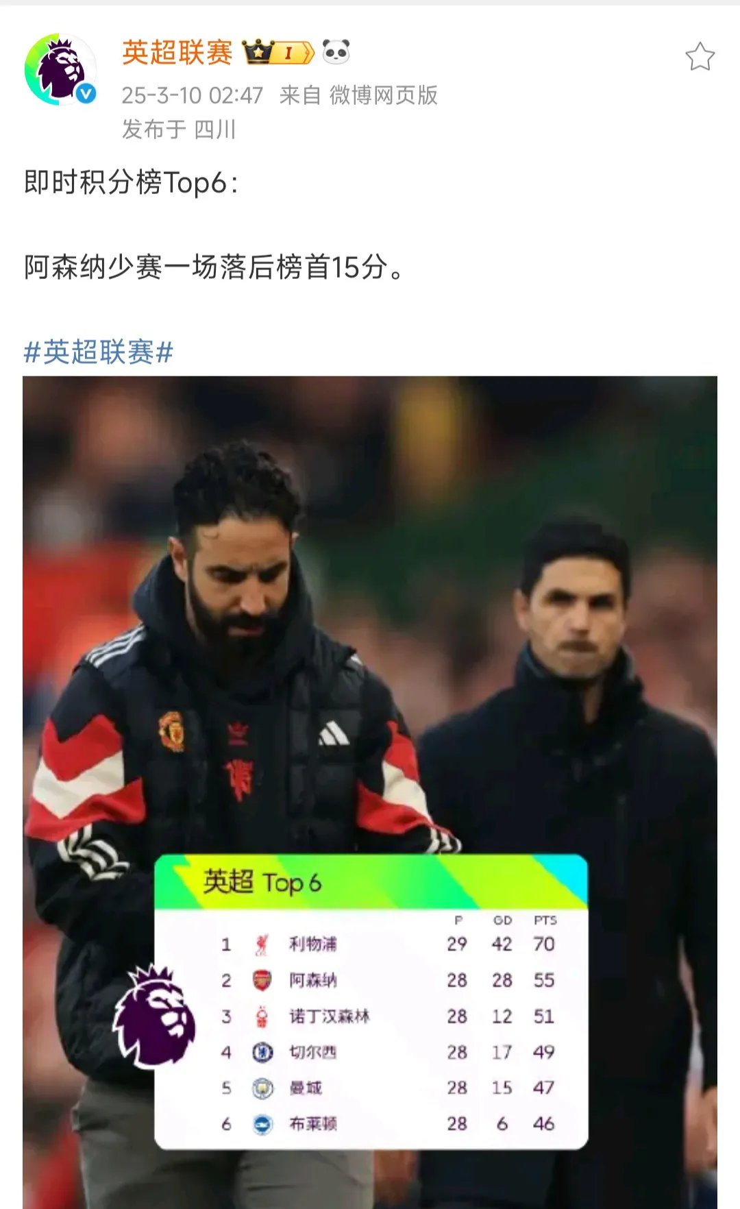 利物浦客场完胜！红军稳坐积分榜榜首