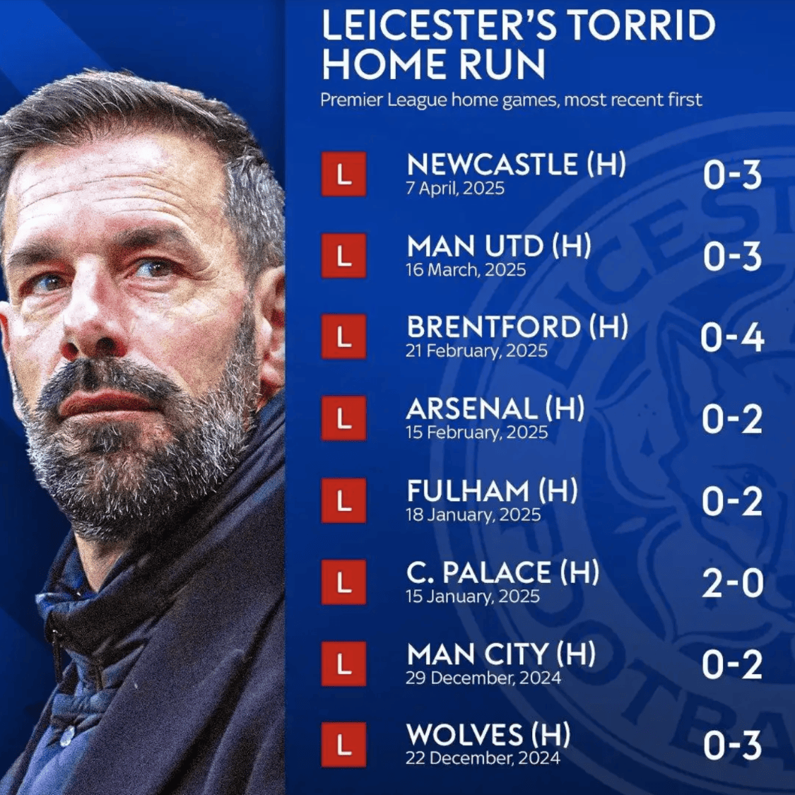 莱加内斯客场惨败，降级阴影再现的简单介绍