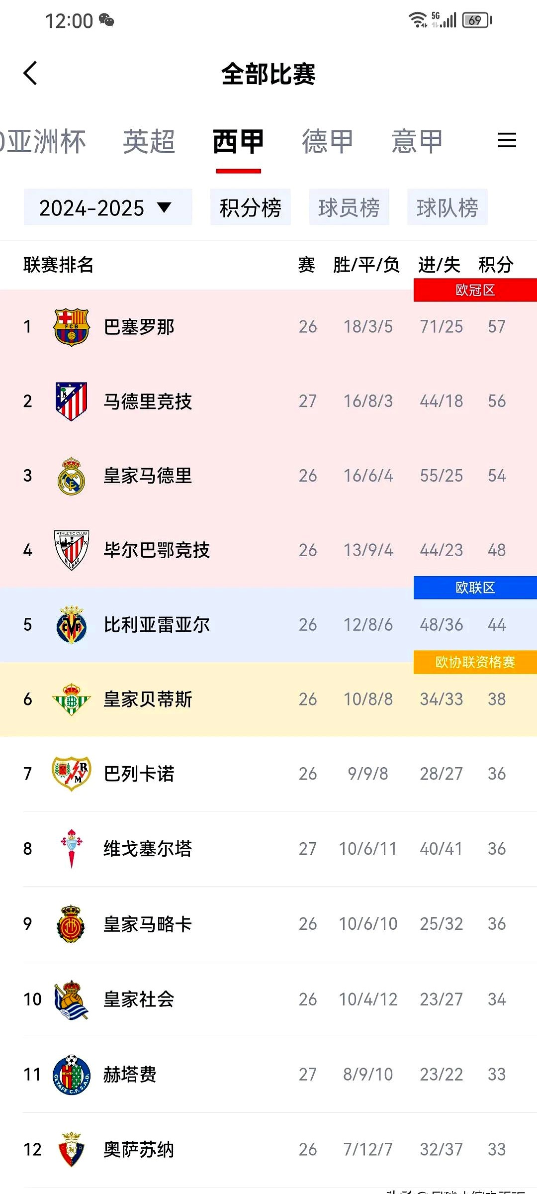 九游体育中国官网-那不勒斯失利，欧冠梦想岌岌可危