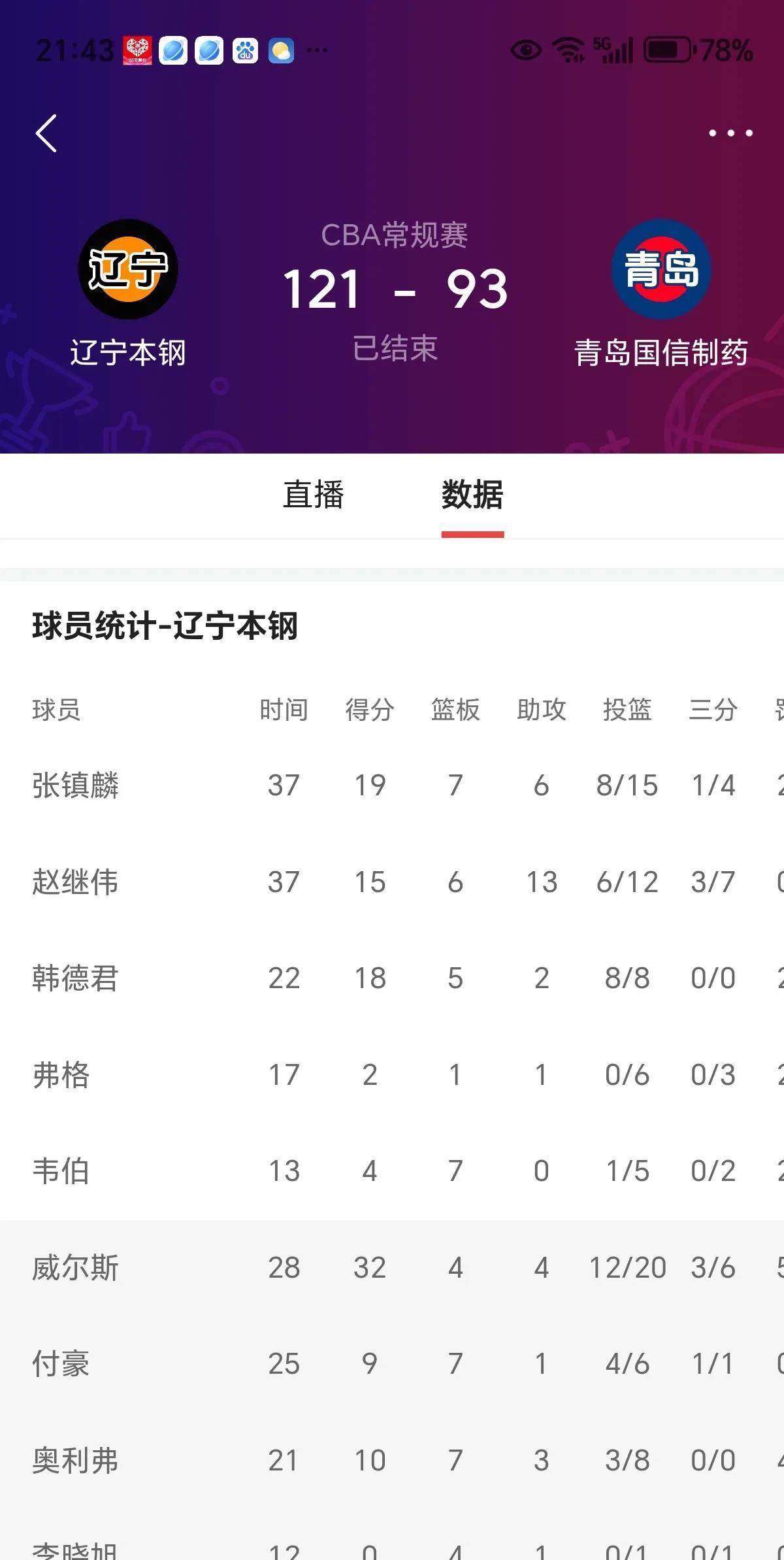 九游体育登录-辽宁队客场告捷，实力不容小觑的简单介绍